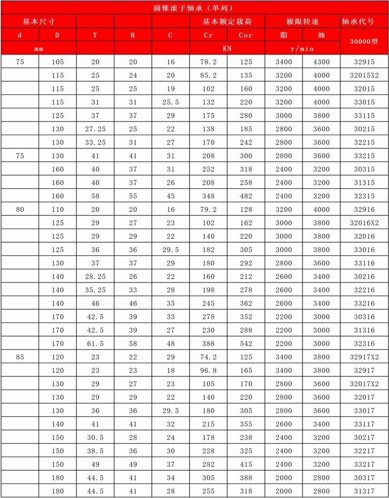 35-36-圓錐滾子軸承（單列）_06