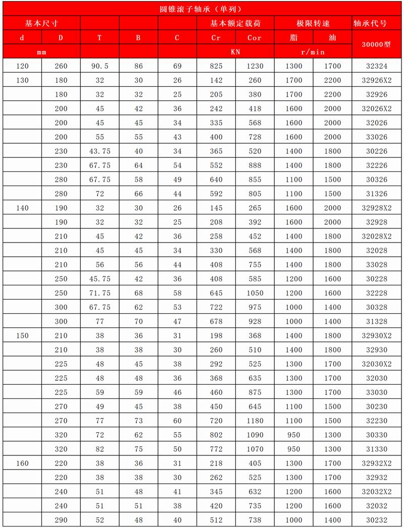 37-38-圓錐滾子軸承（單列）_03