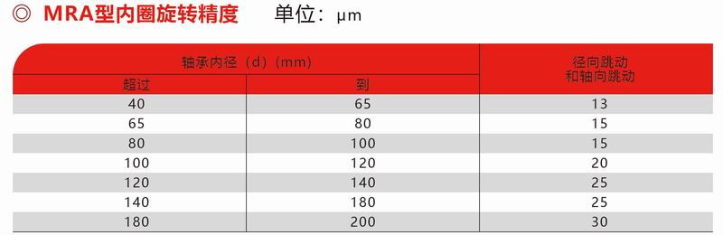 MRA內圈精度